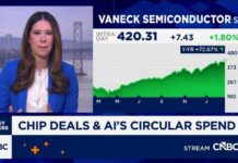 Meta, AMD chip deal reignites AI circular spend debate