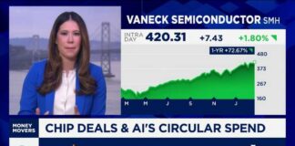 Meta, AMD chip deal reignites AI circular spend debate