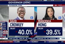 Establishment Squeeze Freezes Hong Surge Dramatic Wisconsin governor race: Slim margin in Crowley, Hong primary | FOX6 News Milwaukee